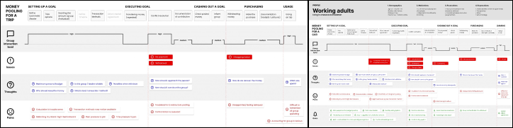 User journey maps covering the complete Cashpool experience lifecycle.